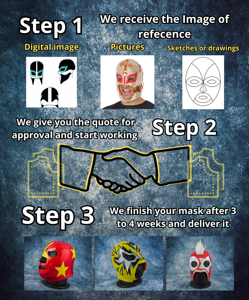 Custom masks and projects
